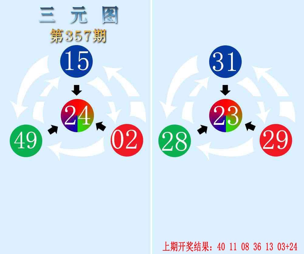 357期三元神数榜[图]