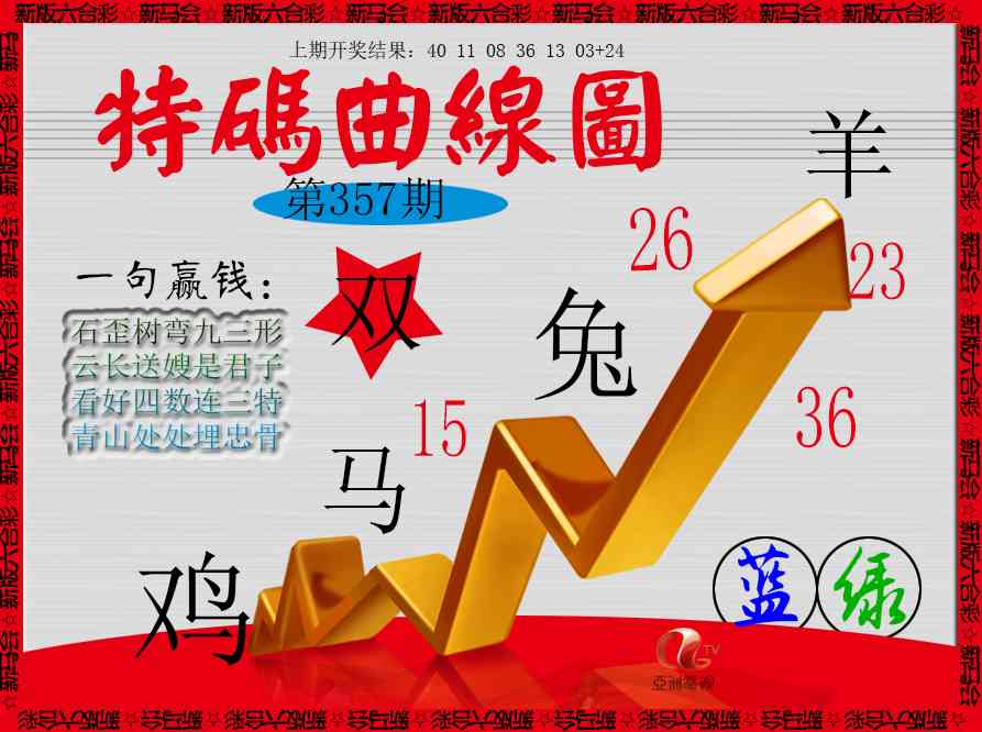 357期特码曲线图[图]